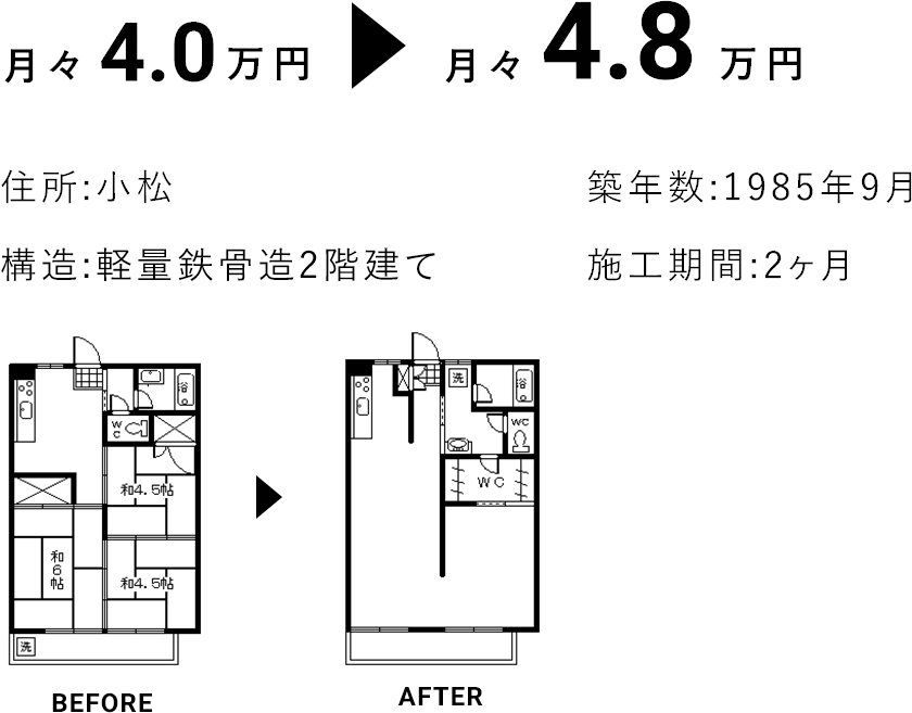 月々4.0万円が月々4.8万円に